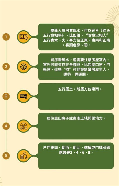 53年次屬龍房屋座向|屬龍住的房屋坐向和樓層很關鍵怎樣可以逢凶化吉，財運桃花運滿。